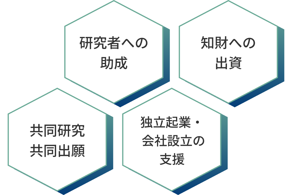 研究者への助成 知財への出資 共同研究・共同出願 独立起業・会社設立の支援