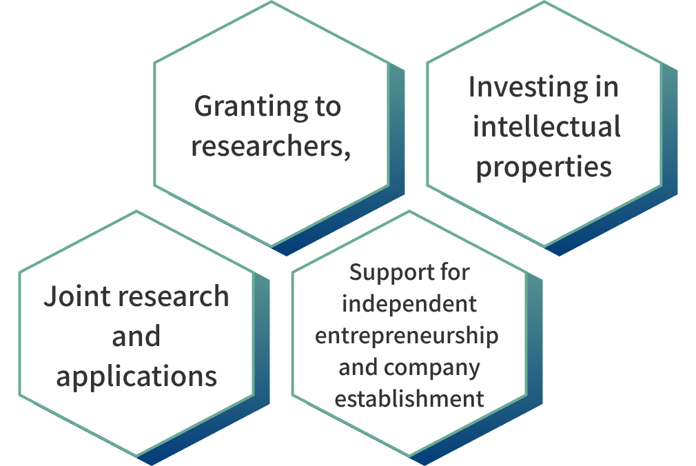 Granting to researchers, Investing in intellectual properties, Joint research and applications, Support for independent entrepreneurship and company establishment